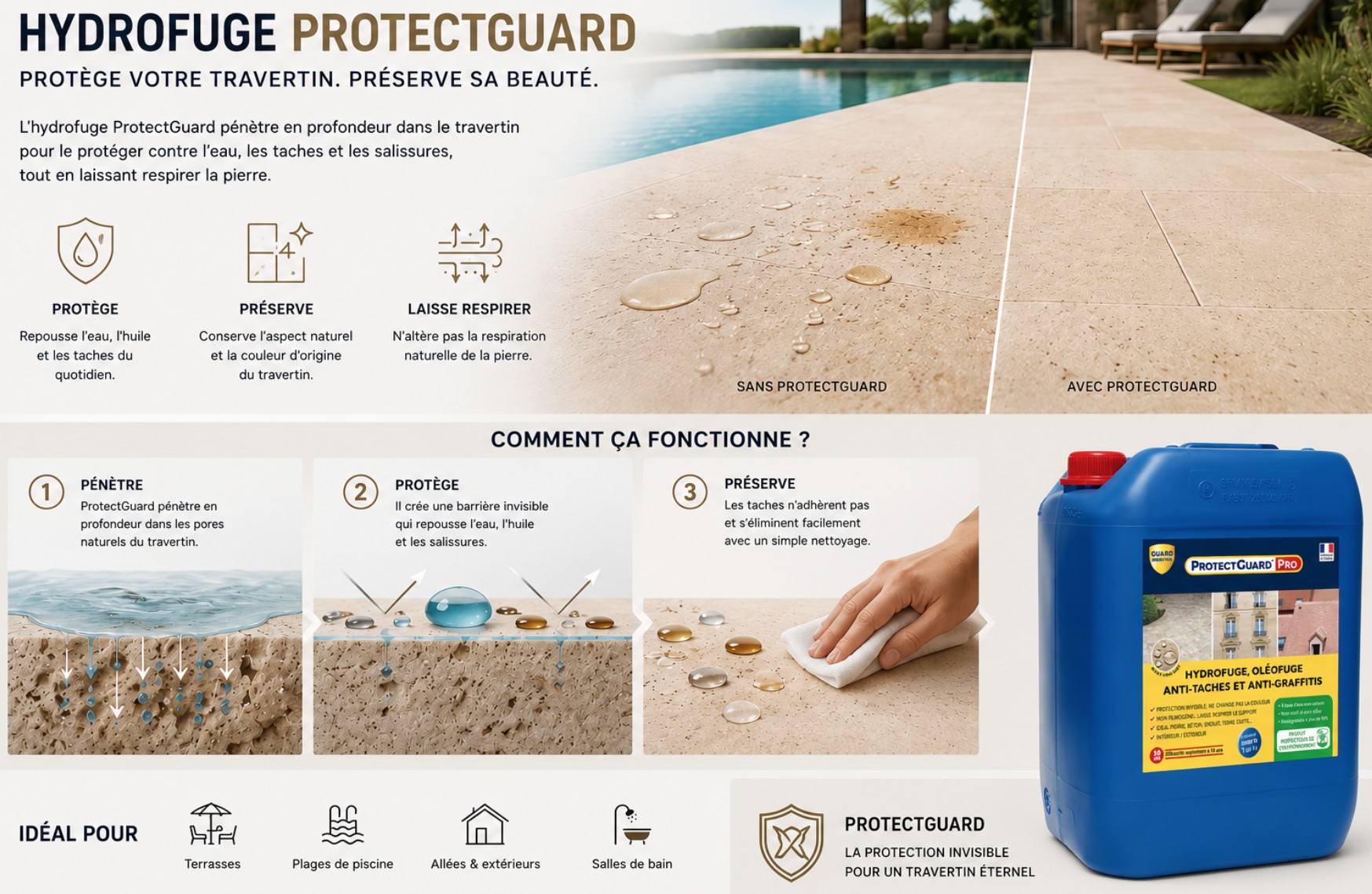 hydrofuge protectguard 5 litre dmcmiller
